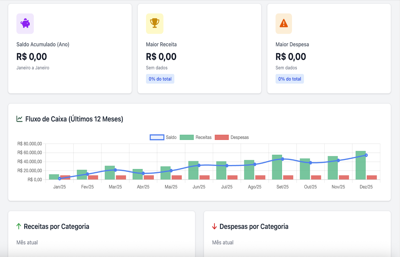 Dashboard Financeiro